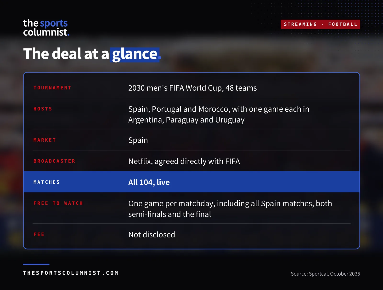 The deal