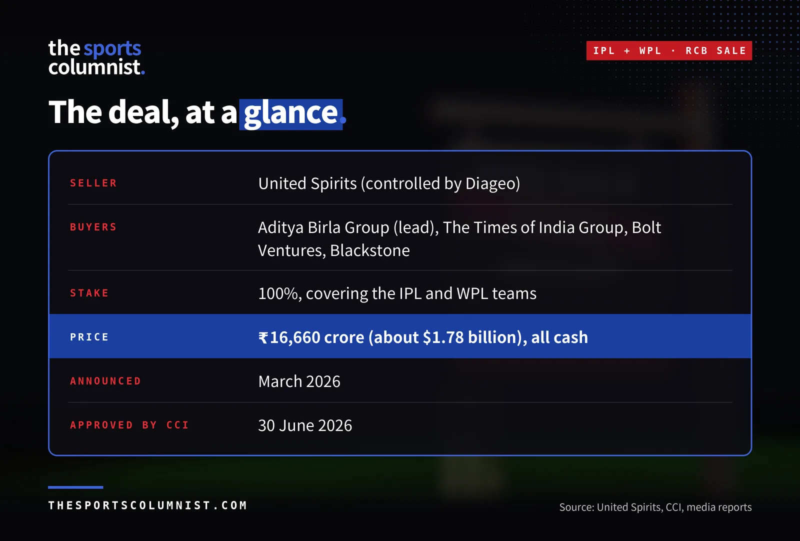 The Deal