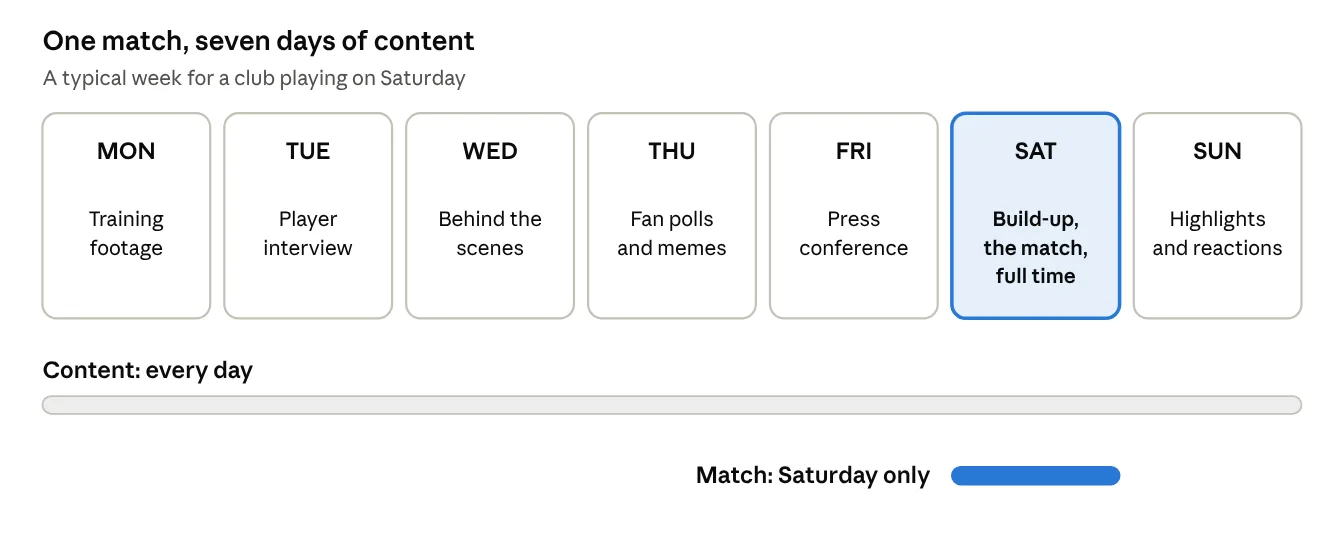 The content week