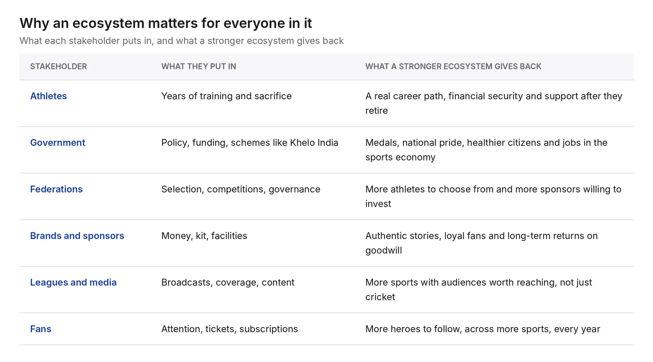 Why an ecosystem matters for everyone in it